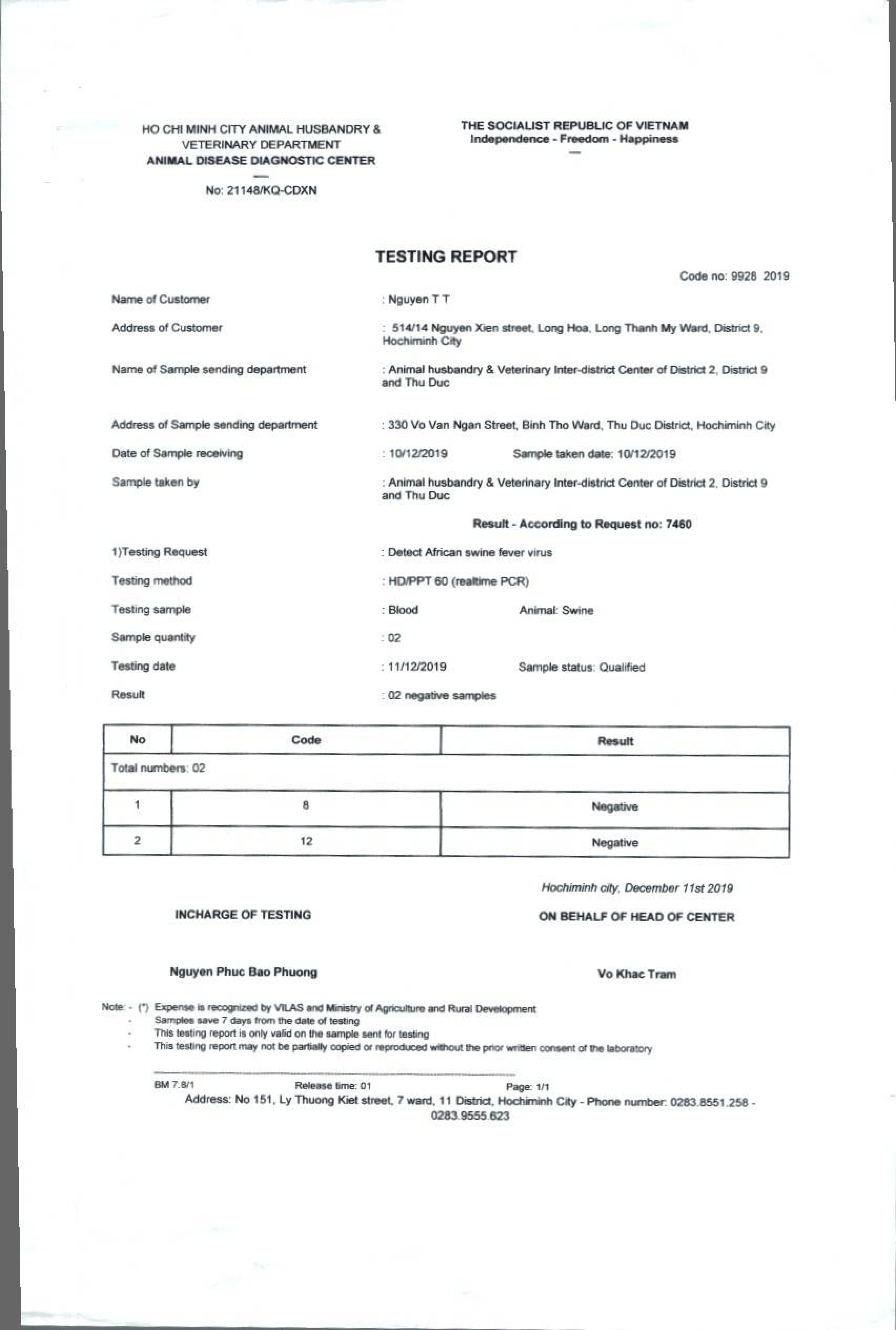 2019 Vietnam Results